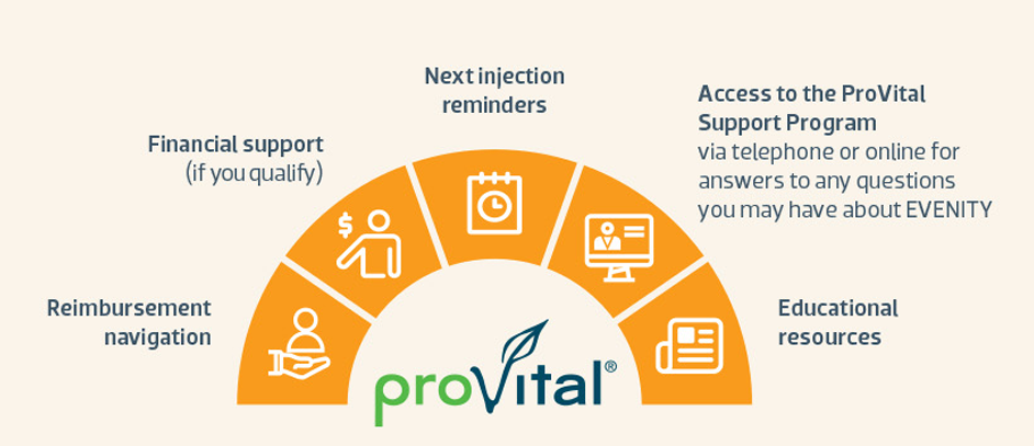 ProVital Services include:Reimbursement navigation,Financial support(if you qualify),Support material,Product information and support(referral to amgen mediacl information for product-related questions),Next injection reminders