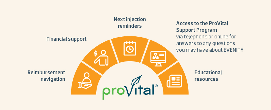 ProVital Services include:Reimbursement navigation,Financial support(if you qualify),Support material,Product information and support(referral to amgen mediacl information for product-related questions),Next injection reminders