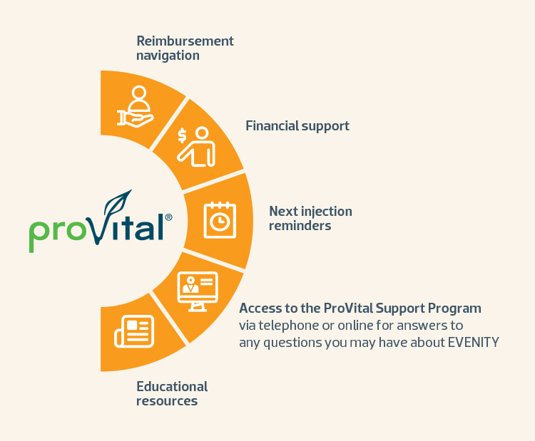 ProVital Services include:Reimbursement navigation,Financial support(if you qualify),Support material,Product information and support(referral to amgen mediacl information for product-related questions),Next injection reminders