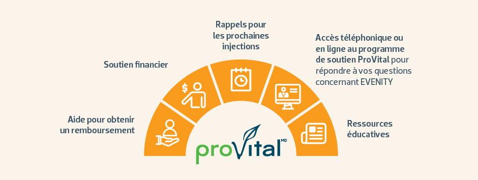 Aide pour obtenir remboursement,Soutien financier,Materiel de soutien, Renseignements sur le produit et soutien,Rappels pour les prochaines injections
